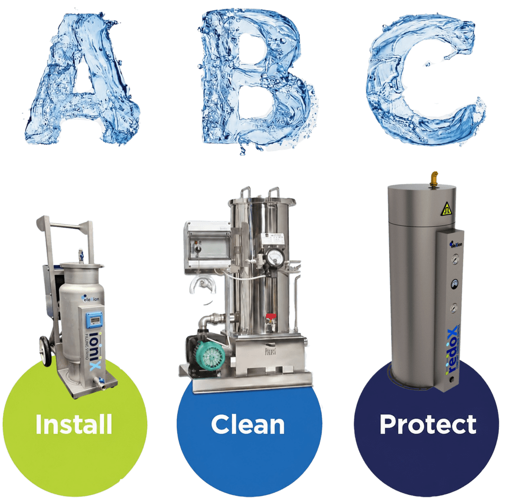 ABC Redox